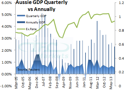 AUDUSD