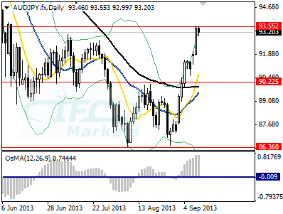 asian Markets Mixed, USDJPY e AUDUSD ficar mais suave Running Out of Gas