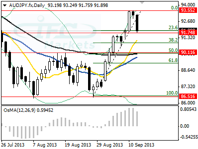 Aussie Drops on Sluggish Employment Data, Greenback Weaker Across the Board