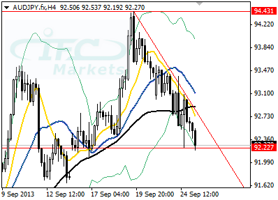 US Dollar Index Steady Below 80.59, Wary on US Monetary Path and Debt Ceiling