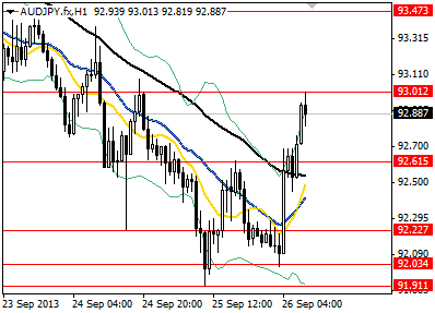 US Dollar Slightly Higher Ahead of Second Quarter Growth Data