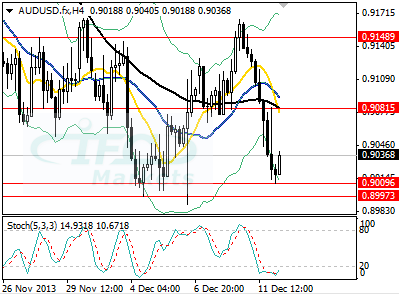 AUDUSD