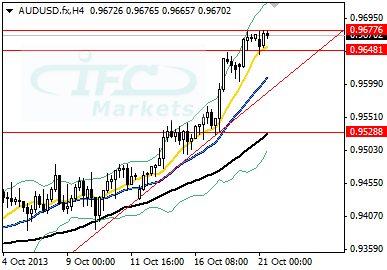 Risk Sentiment Remains Strong, Most Currency Pairs Steady Ahead of NFP