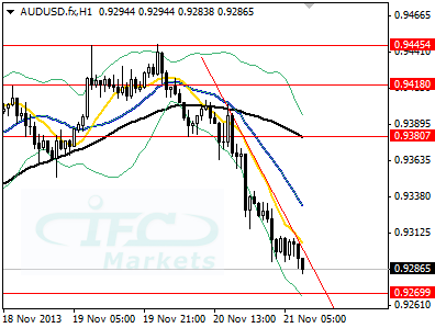 AUDUSD