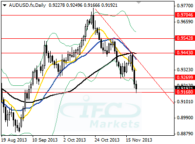 AUDUSD