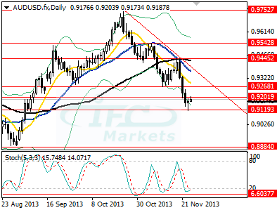 AUDUSD