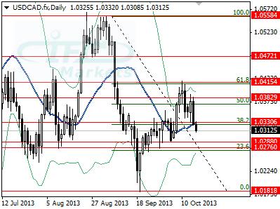 US Default Avoided for Now, US dollar Weakens after Political Crisis