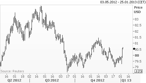 DXY_04.01.13.png