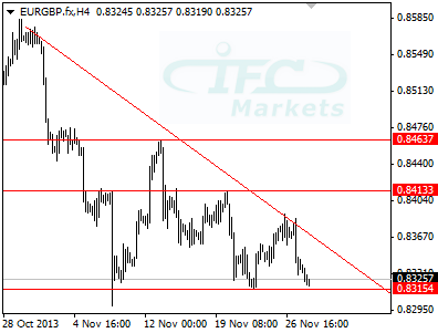 EURGBP