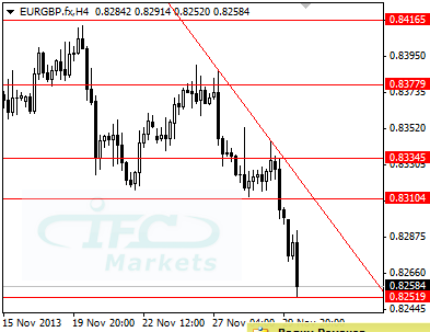 EURGBP