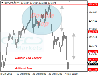 EURJPY