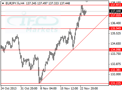 EURJPY