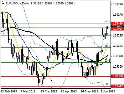 EURUSD-1.33126 1,32920 1,33165 1.33081/> 