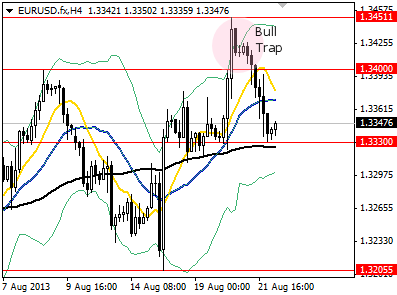 US Dollar Rises on Minutes, Risk-on Amid Stronger CNY Manufacturing PMI