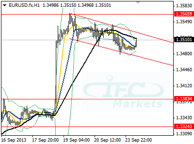 Modest Changes in Currency Markets, Uncertainty over Fed Tapering in October