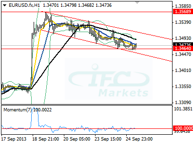 US Dollar Index Steady Below 80.59, Wary on US Monetary Path and Debt Ceiling