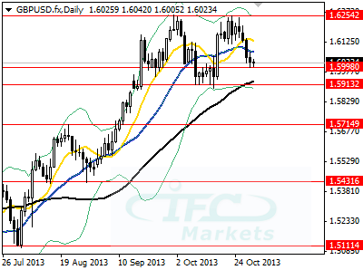 GBPUSD