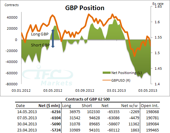 Following smart money forex