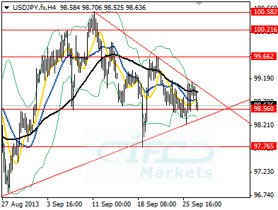 USDJPY Retreats on Improved CPI Data, Uncertainty over US Fiscal Deadlock Grows