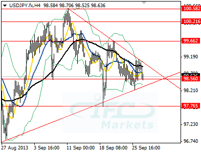 Пара USDJPY совершила откат на фоне сильной статистики по CPI 