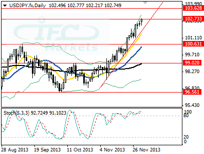 USDJPY