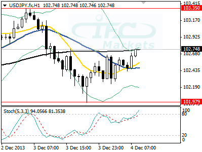 USDJPY