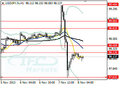 USDJPY