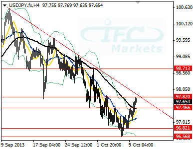 Greenback Appreciates on Yellen, FED Minutes and Hopes of Political Break Through