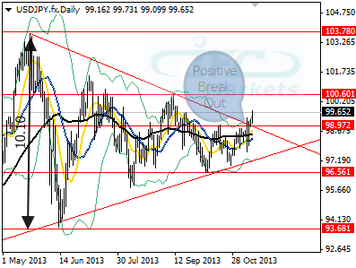 USDJPY