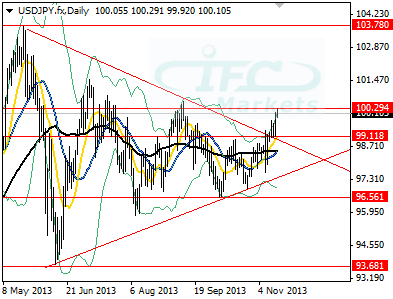 USDJPY