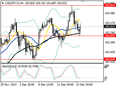 USDJPY