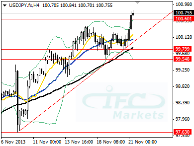 USDJPY