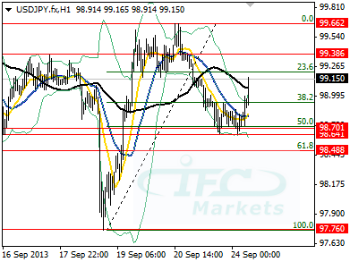 Modest Changes in Currency Markets, Uncertainty over Fed Tapering in October