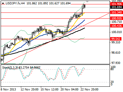 USDJPY