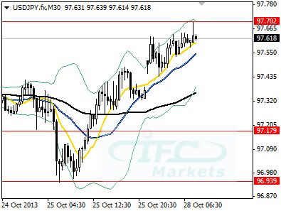 US dollar against the Japanese