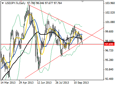 Risk Aversion Due to Italy’s Political Turmoil, U.S Probable Shutdown, CNY Disappointing PMI