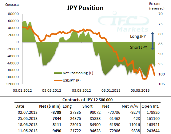 JPY