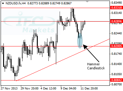 NZDUSD