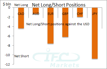 Forex factory cot