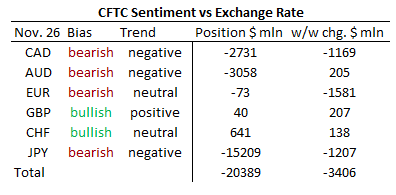 CFTC Net Long or Short Non-Commercial Positions CFTC Net Long or Short Non-Commercial Positions