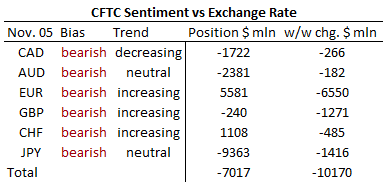 CFTC Net Long or Short Non-Commercial Positions CFTC Net Long or Short Non-Commercial Positions