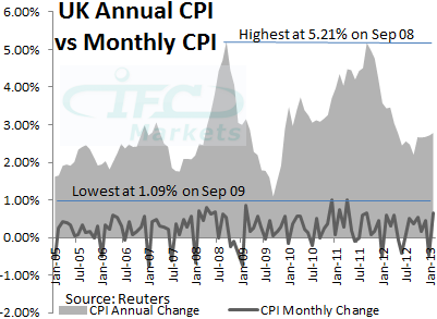 UKCPI_19032013.png