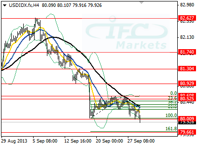 U.S Government Closes, 2014 Fiscal Budget Fails, USDIDX Drops to Fresh 7-month Low