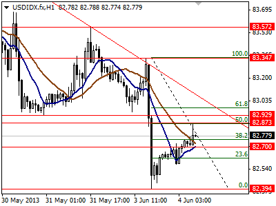 Risk Appetite Improved on EZ PMIs, Equities Greened, RBA Holds Key Rate at 2.75%