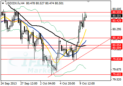 Greenback Appreciates on Yellen, FED Minutes and Hopes of Political Break Through