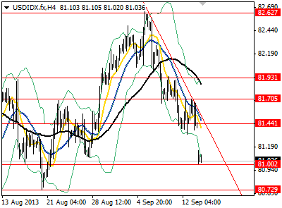 Greenback Weakens as Less Dovish Fed Candidate, Larry Summers Withdraws