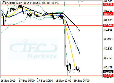 Fed Shocks FX Markets Holding Asset Purchases Unchanged at 85B, USDIDX to 7-month Low Fed Shocks FX Markets Holding Asset Purchases Unchanged at 85B, USDIDX to 7-month Low