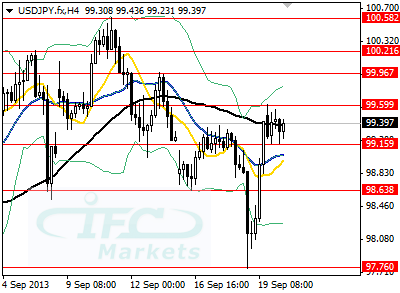 Major Pairs Go into Narrow Trading after Volatile 2-day Sessions