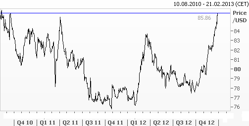 USDJPY_27.12.12.png