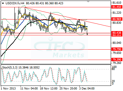 US Dollar Index